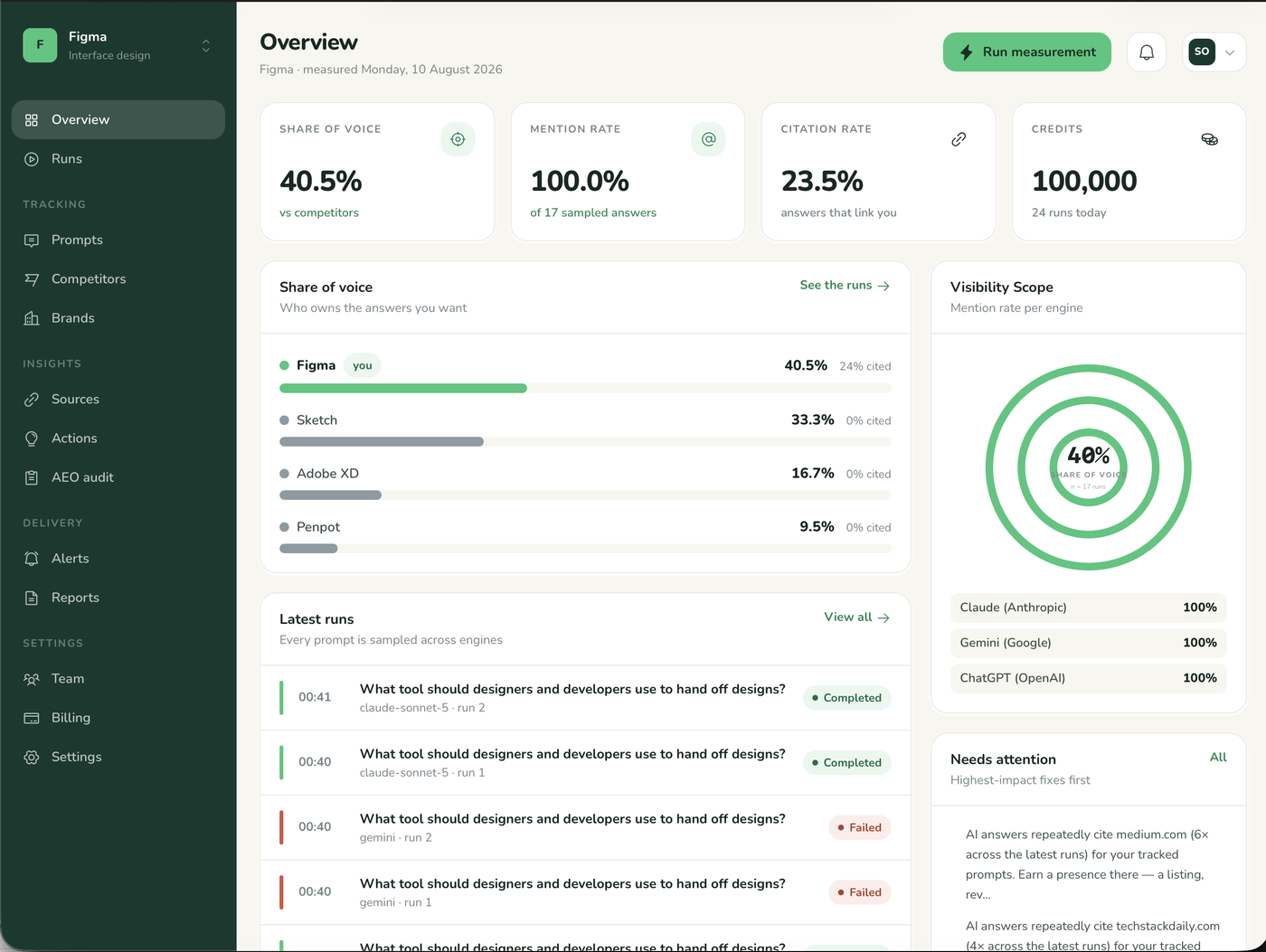 Lumen | AI Search Visibility Tracker