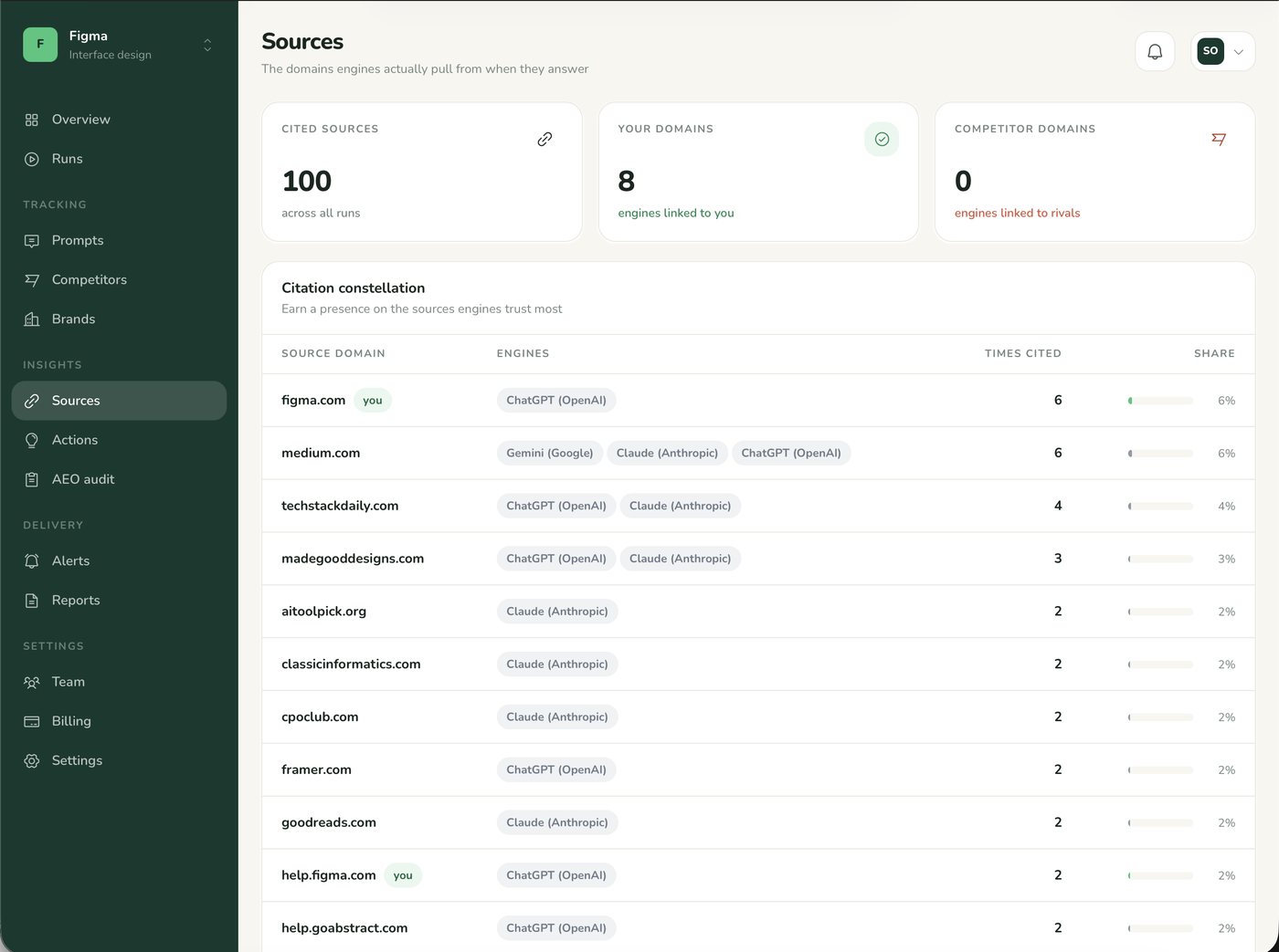 Lumen | AI Search Visibility Tracker