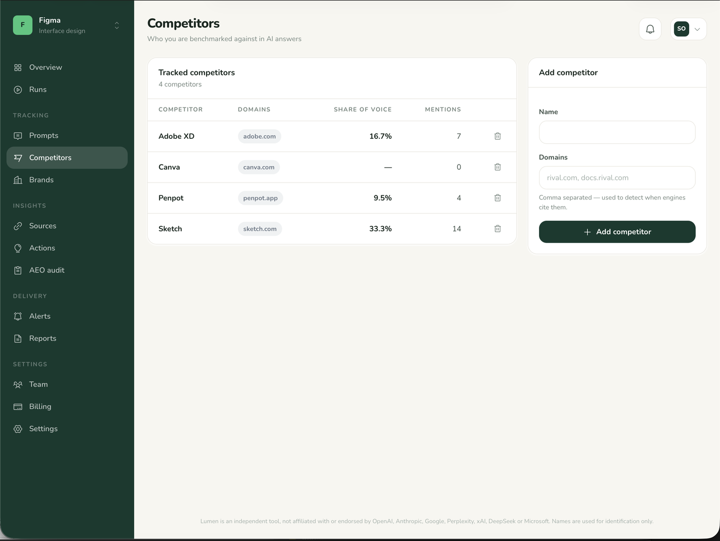 Lumen | AI Search Visibility Tracker