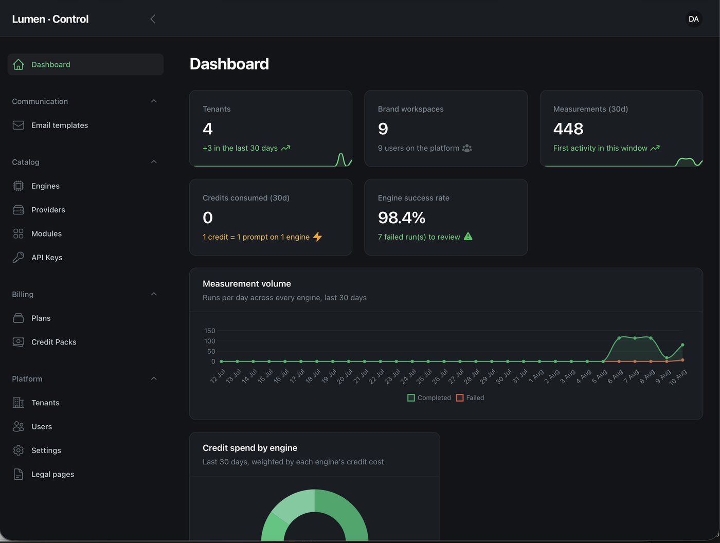Lumen | AI Search Visibility Tracker